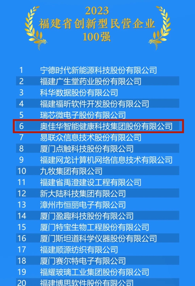 福建省民营企业100强榜单发布，奥佳华集团位列创新型第6位